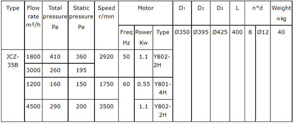 JCZ-35B Marine Or Navy Axial-Flow Fan1587646.jpg JCZ-35B Marine Or Navy Axial-Flow Fan1.jpg